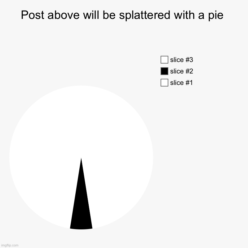 Post above will be splattered with a pie | | image tagged in charts,pie charts | made w/ Imgflip chart maker