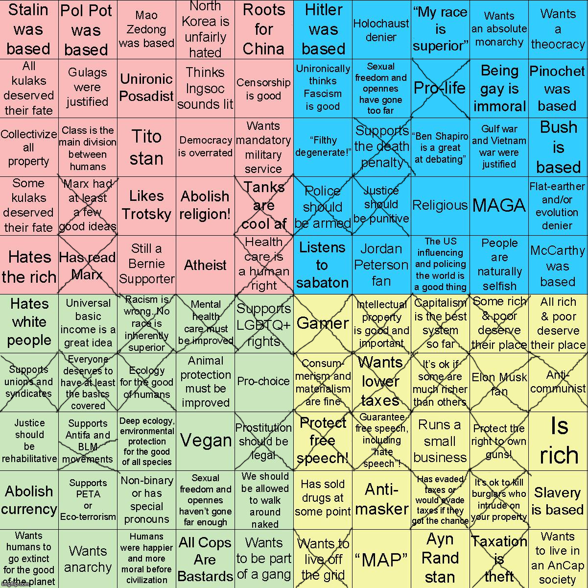 Political Compass bingo | image tagged in political compass bingo | made w/ Imgflip meme maker