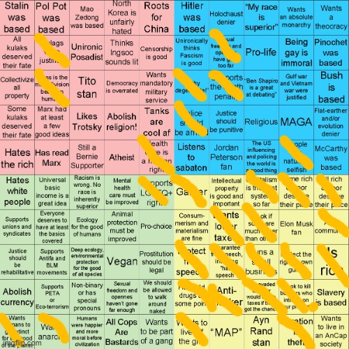 I'm pretty american ngl | image tagged in political compass bingo | made w/ Imgflip meme maker