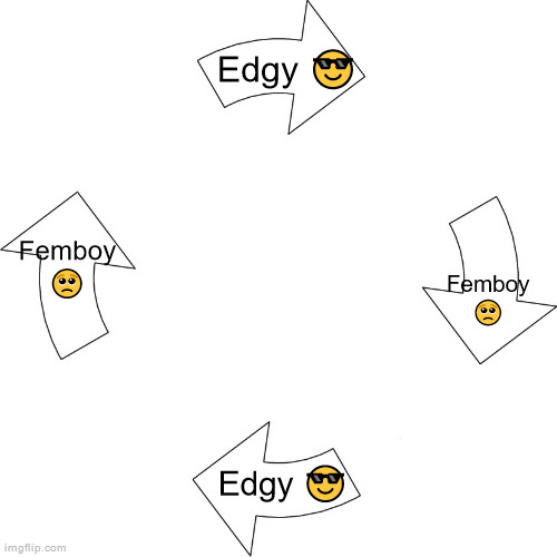 The vicious cycle | Edgy 😎; Femboy 🥺; Femboy 🥺; Edgy 😎 | image tagged in vicious cycle | made w/ Imgflip meme maker
