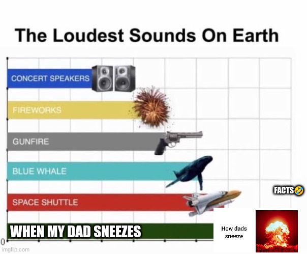 #relatable | FACTS🤣; WHEN MY DAD SNEEZES | image tagged in the loudest sounds on earth | made w/ Imgflip meme maker