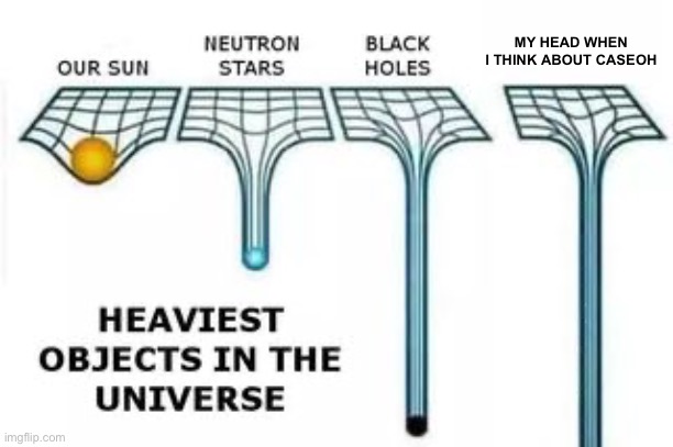 heaviest objects | MY HEAD WHEN I THINK ABOUT CASEOH | image tagged in heaviest objects | made w/ Imgflip meme maker
