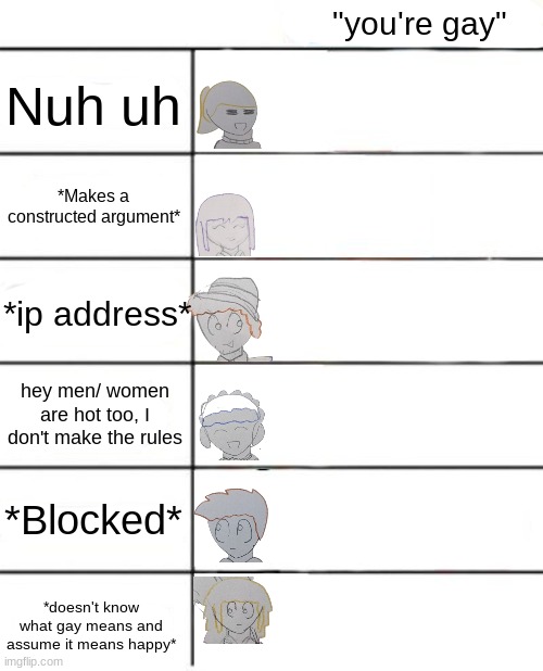 homework alignment chart | "you're gay"; Nuh uh; *Makes a constructed argument*; *ip address*; hey men/ women are hot too, I don't make the rules; *Blocked*; *doesn't know what gay means and assume it means happy* | image tagged in homework alignment chart | made w/ Imgflip meme maker