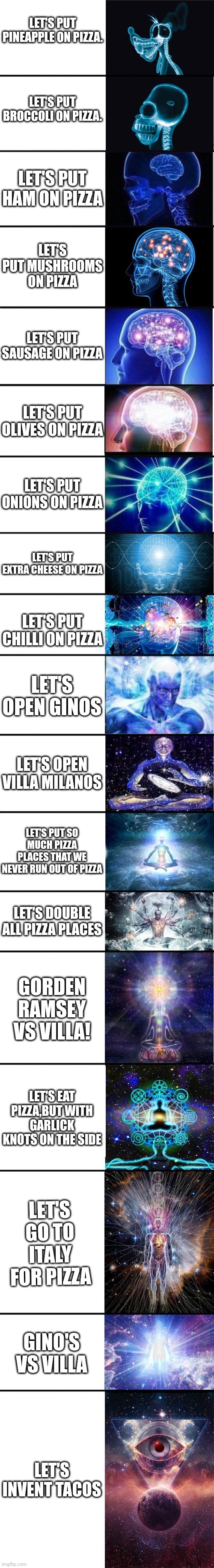 expanding brain: 9001 | LET'S PUT PINEAPPLE ON PIZZA. LET'S PUT BROCCOLI ON PIZZA. LET'S PUT HAM ON PIZZA; LET'S PUT MUSHROOMS ON PIZZA; LET'S PUT SAUSAGE ON PIZZA; LET'S PUT OLIVES ON PIZZA; LET'S PUT ONIONS ON PIZZA; LET'S PUT EXTRA CHEESE ON PIZZA; LET'S PUT CHILLI ON PIZZA; LET'S OPEN GINOS; LET'S OPEN VILLA MILANOS; LET'S PUT SO MUCH PIZZA PLACES THAT WE NEVER RUN OUT OF PIZZA; LET'S DOUBLE ALL PIZZA PLACES; GORDEN RAMSEY VS VILLA! LET'S EAT PIZZA,BUT WITH GARLICK KNOTS ON THE SIDE; LET'S GO TO ITALY FOR PIZZA; GINO'S VS VILLA; LET'S INVENT TACOS | image tagged in expanding brain 9001 | made w/ Imgflip meme maker
