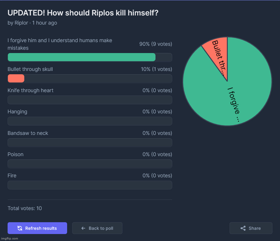I bet you feel real smart right now | made w/ Imgflip meme maker