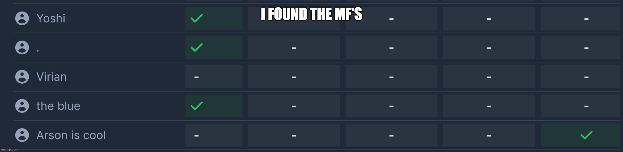 I FOUND THE MF'S | made w/ Imgflip meme maker