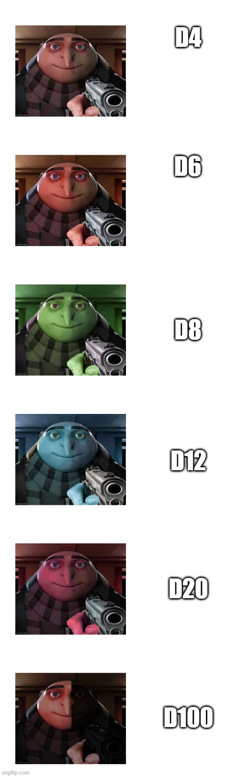 The Dice Subverse | D4; D6; D8; D12; D20; D100 | image tagged in into the gun-gru verse | made w/ Imgflip meme maker