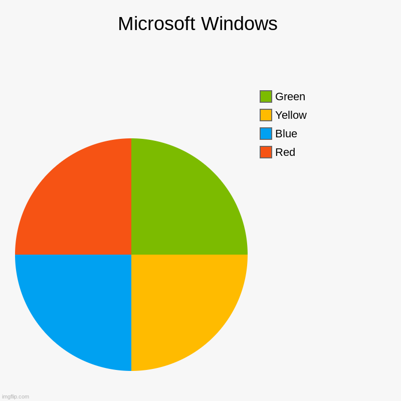 Microsoft Windows Pie Chart | Microsoft Windows | Red, Blue, Yellow, Green | image tagged in charts,pie charts | made w/ Imgflip chart maker
