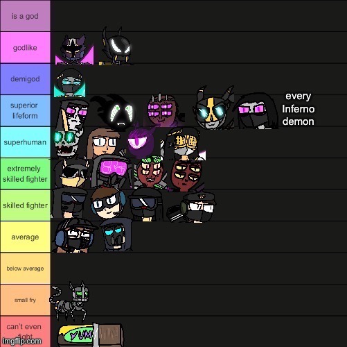 a strength tier list of literally, i kid you not, EVERY SINGLE ONE of my ocs | made w/ Imgflip meme maker