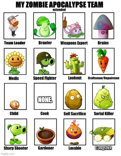 A very clever team. | NONE. Longshot | image tagged in my zombie apocalypse team,pvz,plants vs zombies,memes,funny,front page plz | made w/ Imgflip meme maker