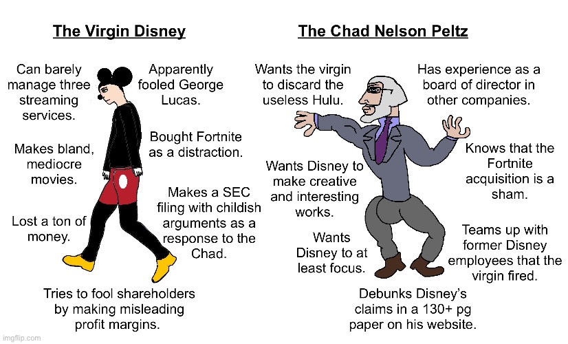 The Virgin Disney vs. The Chad Activist Investor | image tagged in memes,funny,funny memes,reddit,virgin vs chad,disney | made w/ Imgflip meme maker