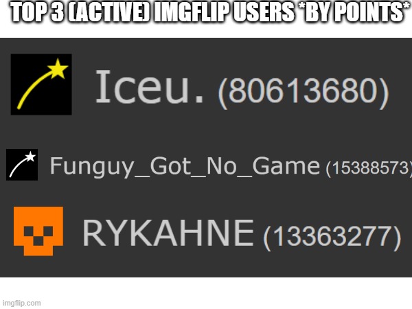 TOP 3 (ACTIVE) IMGFLIP USERS *BY POINTS* | made w/ Imgflip meme maker