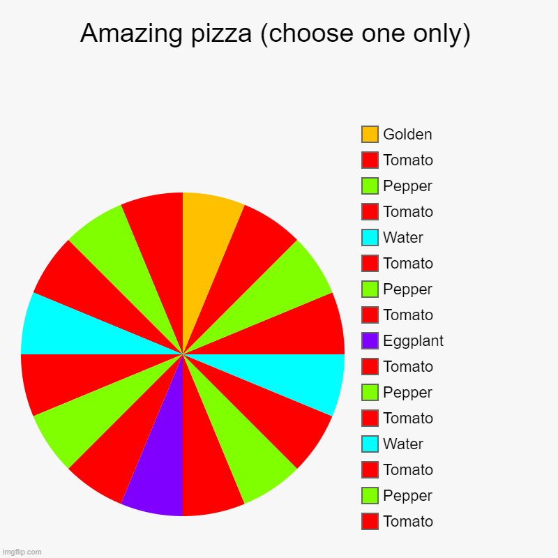 Amazing pizza (choose one only) | Tomato, Pepper, Tomato, Water, Tomato, Pepper, Tomato, Eggplant, Tomato, Pepper, Tomato, Water, Tomato, Pe | image tagged in charts,pie charts | made w/ Imgflip chart maker