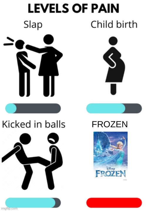 WHY!!!!!!!!!!!????!!! | FROZEN | image tagged in levels of pain | made w/ Imgflip meme maker