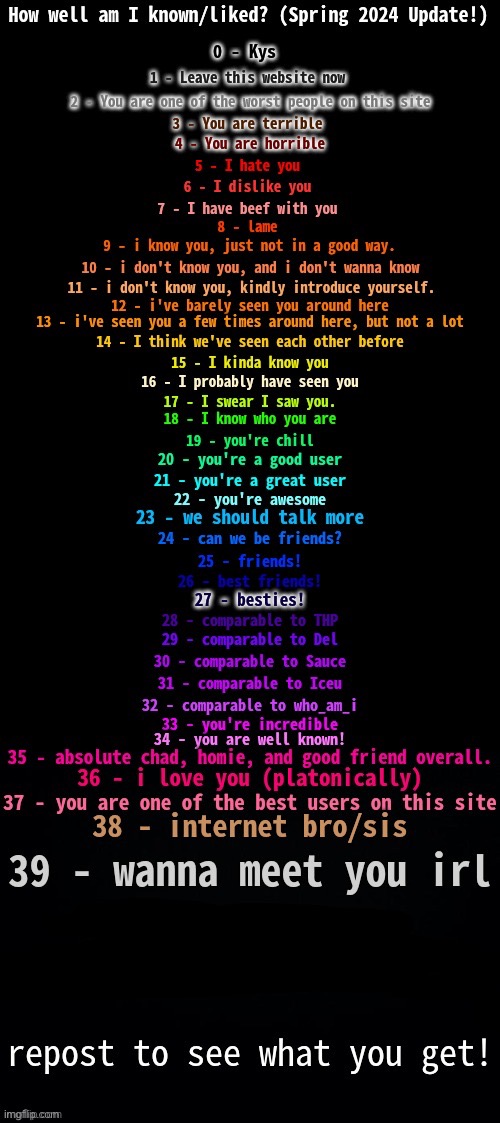 yeah, bored (im asriel btw for those confused about the name change) | made w/ Imgflip meme maker