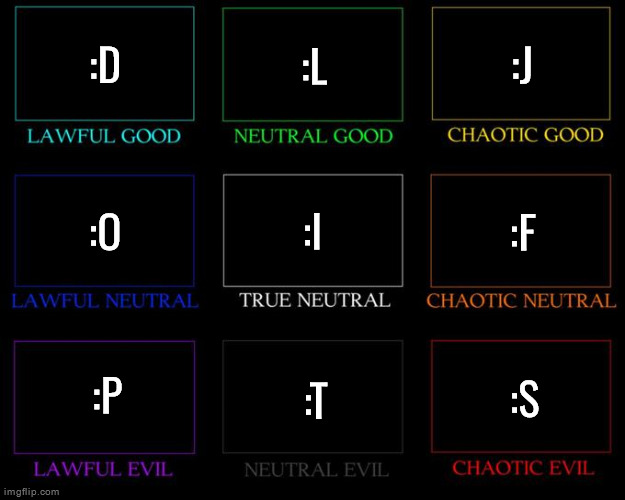 Using letters for emoticons | :D; :L; :J; :I; :F; :O; :P; :T; :S | image tagged in alignment chart | made w/ Imgflip meme maker
