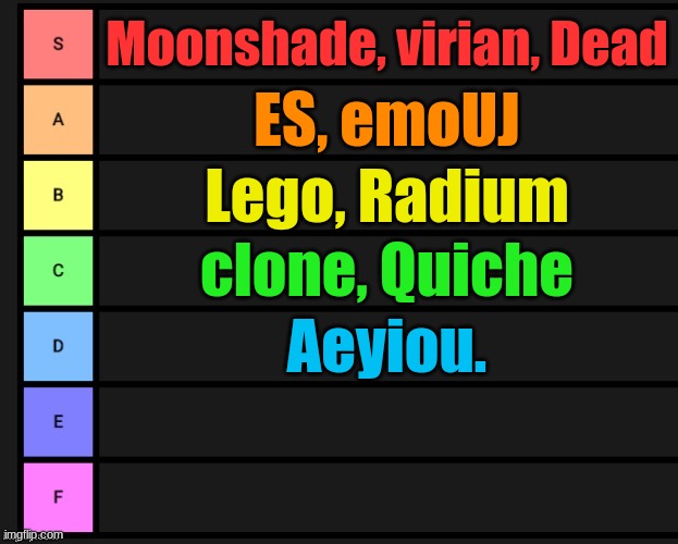 anyone else? | Moonshade, virian, Dead; ES, emoUJ; Lego, Radium; clone, Quiche; Aeyiou. | image tagged in tier list | made w/ Imgflip meme maker