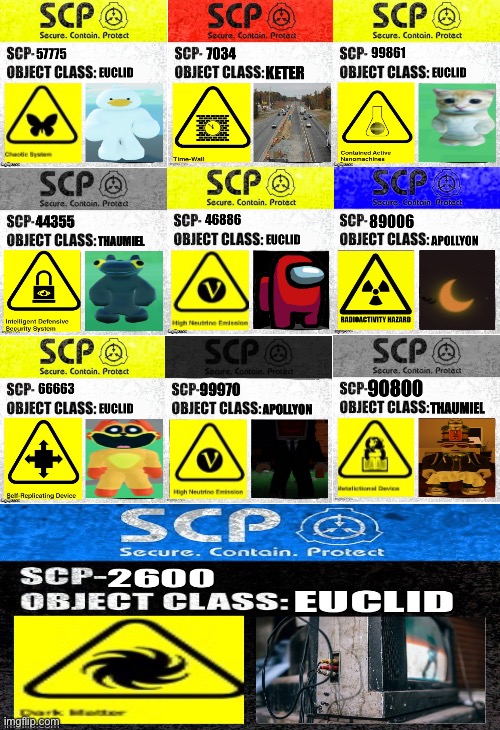 SCP Label Part 1 | made w/ Imgflip meme maker