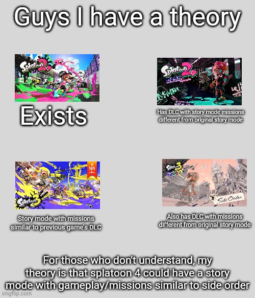 Noticed a bit of a pattern | Guys I have a theory; Exists; Has DLC with story mode missions different from original story mode; Story mode with missions similar to previous game's DLC; Also has DLC with missions different from original story mode; For those who don't understand, my theory is that splatoon 4 could have a story mode with gameplay/missions similar to side order | made w/ Imgflip meme maker