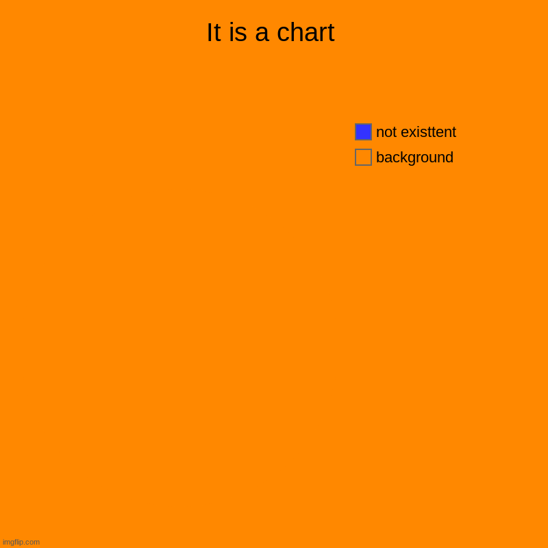 chart | It is a chart | background, not existtent | image tagged in charts,pie charts,pie chart,piecharts | made w/ Imgflip chart maker