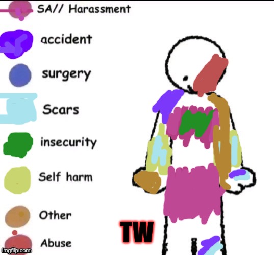 Pain chart | TW | image tagged in pain chart | made w/ Imgflip meme maker