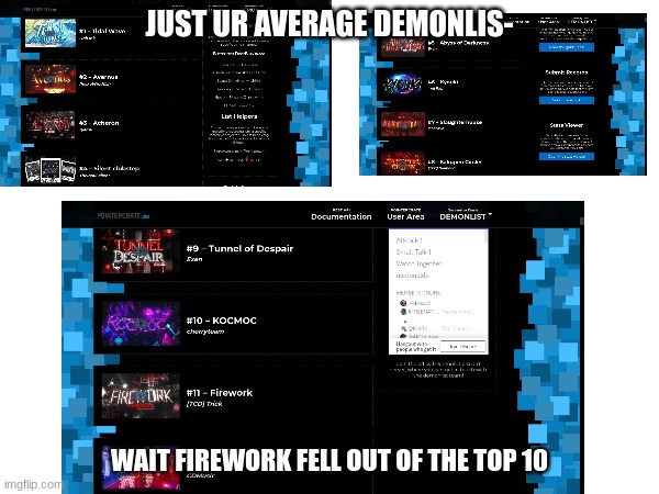 rip firework | JUST UR AVERAGE DEMONLIS-; WAIT FIREWORK FELL OUT OF THE TOP 10 | image tagged in gd,firework | made w/ Imgflip meme maker