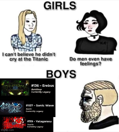 I miss when they were around the top 20 :( | image tagged in do men even have feelings,the rgb sires,gd | made w/ Imgflip meme maker