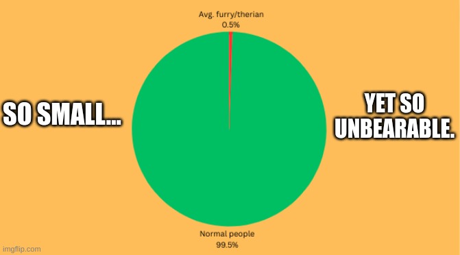 This is accurate I did the math with total population | YET SO UNBEARABLE. SO SMALL... | image tagged in pie charts,true story | made w/ Imgflip meme maker