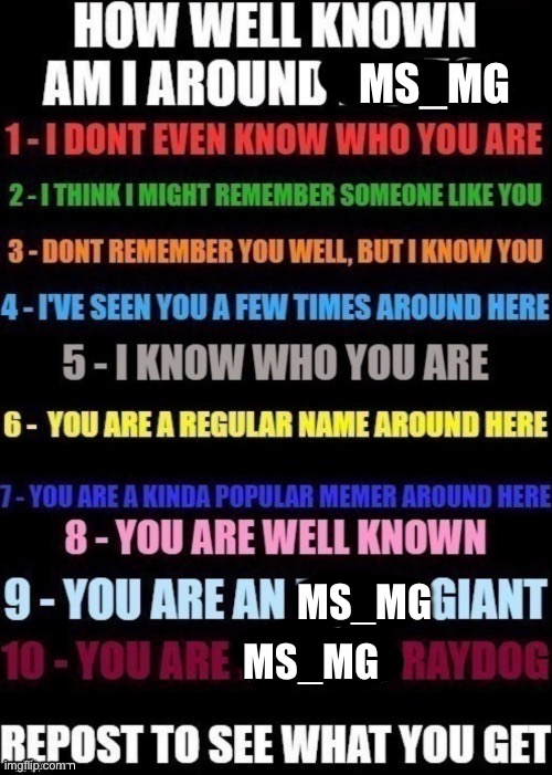 how well am i known around _____? | MS_MG; MS_MG; MS_MG | image tagged in how well am i known around _____ | made w/ Imgflip meme maker