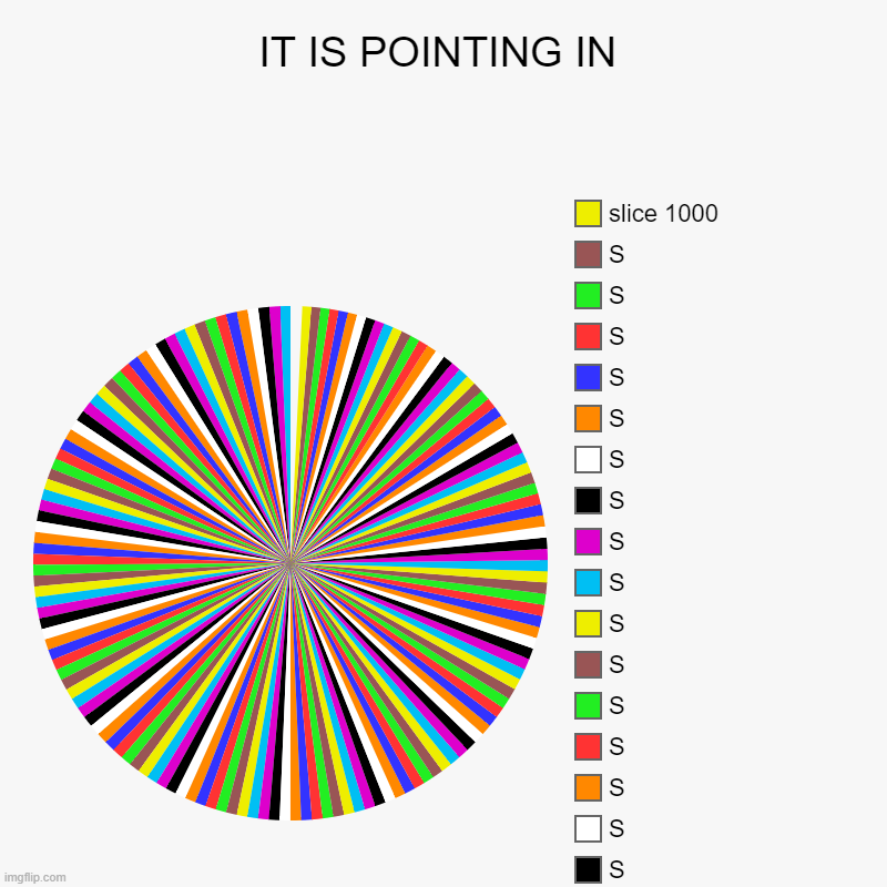 Cool, right? | IT IS POINTING IN |, S, S, S, S, S, S, S, S, S, S, S, S, S, S, S, S, slice 1000 | image tagged in charts,pie charts | made w/ Imgflip chart maker