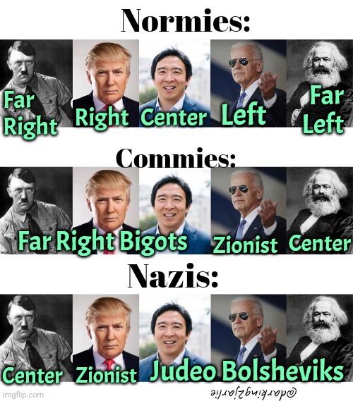 POV Barometer to check whether you're a normie, Commie or Nazi. | Normies:; Center; Far
Left; Far
Right; Left; Right; Commies:; Zionist; Center; Far Right Bigots; Nazis:; Zionist; Judeo Bolsheviks; Center; @darking2jarlie | image tagged in adolf hitler,donald trump,karl marx,liberals,nazi,politics | made w/ Imgflip meme maker