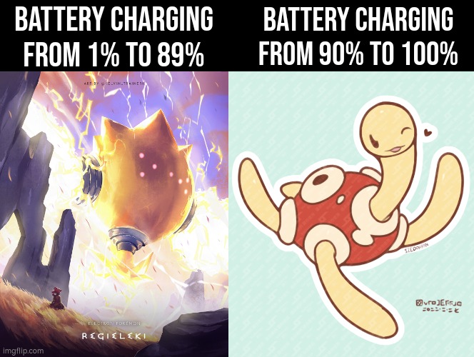 They somehow always by 1% - 89% charging fast like Regieleki, while by 90% - 100% slow like Shuckle. | Battery charging from 1% to 89%; Battery charging from 90% to 100% | image tagged in memes,funny,battery,charging | made w/ Imgflip meme maker
