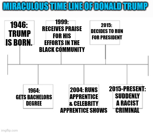 Amazing how he went from beloved business man to Racist Criminal... RIGHT after he went against the NWO | MIRACULOUS TIME LINE OF DONALD TRUMP; 1999: RECEIVES PRAISE FOR HIS EFFORTS IN THE BLACK COMMUNITY; 2015:  DECIDES TO RUN FOR PRESIDENT; 1946:  TRUMP IS BORN. 2015-PRESENT: SUDDENLY A RACIST CRIMINAL; 1964: GETS BACHELORS DEGREE; 2004: RUNS APPRENTICE & CELEBRITY APPRENTICE SHOWS | image tagged in donald trump | made w/ Imgflip meme maker