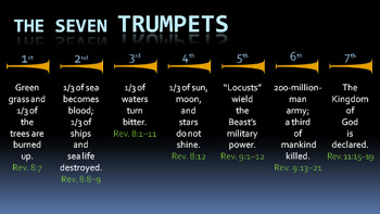 seven trumpets Blank Meme Template