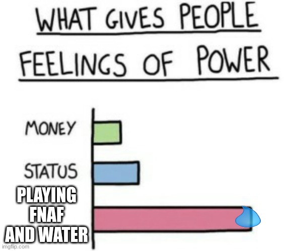 What Gives People Feelings of Power | PLAYING FNAF AND WATER | image tagged in what gives people feelings of power | made w/ Imgflip meme maker