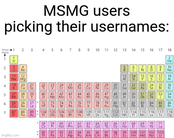 Msmg slander I guess | MSMG users picking their usernames: | image tagged in periodic table | made w/ Imgflip meme maker