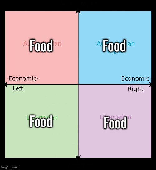Political compass | Food Food Food Food | image tagged in political compass | made w/ Imgflip meme maker