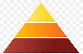 pyramid Blank Meme Template