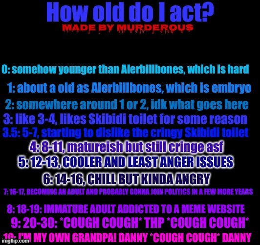 How old do I act by murderous | image tagged in how old do i act by murderous | made w/ Imgflip meme maker