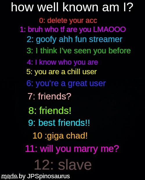 image tagged in how well known am i made by jpspinosaurus | made w/ Imgflip meme maker