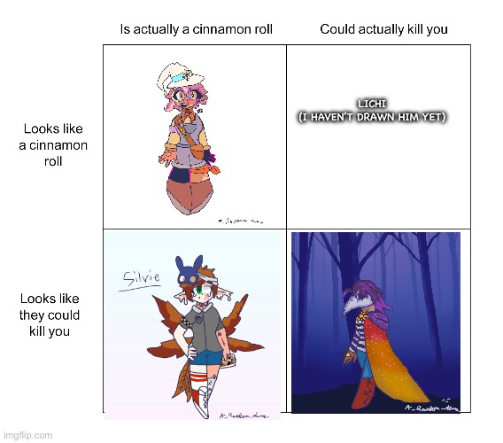 Yes lichi is incredibly important, yet I am lazy and have not drawn her yet | LICHI
(I HAVEN’T DRAWN HIM YET) | image tagged in alignment chart | made w/ Imgflip meme maker