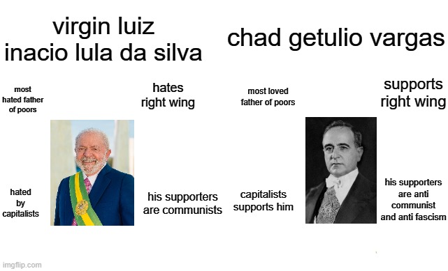 virgin brazilians presidents now vs chad brazilians presidents then | chad getulio vargas; virgin luiz inacio lula da silva; supports right wing; hates right wing; most loved father of poors; most hated father of poors; his supporters are anti communist and anti fascism; capitalists supports him; his supporters are communists; hated by capitalists | image tagged in virgin vs chad,virgin and chad,getulio vargas,luiz inacio lula da silva,communism,fascism | made w/ Imgflip meme maker