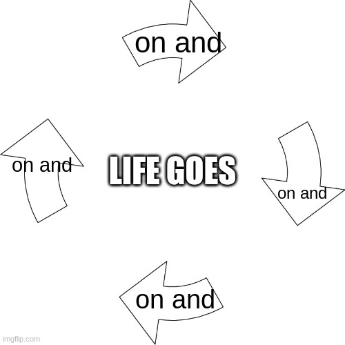 Vicious cycle | on and; LIFE GOES; on and; on and; on and | image tagged in vicious cycle | made w/ Imgflip meme maker