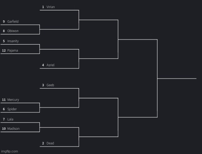 The brackets been set up, last chance to join | made w/ Imgflip meme maker
