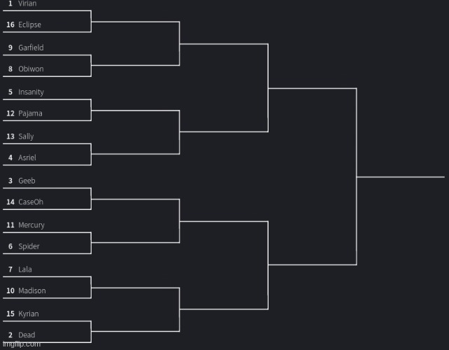 The tournament has begun, too late to add more | made w/ Imgflip meme maker