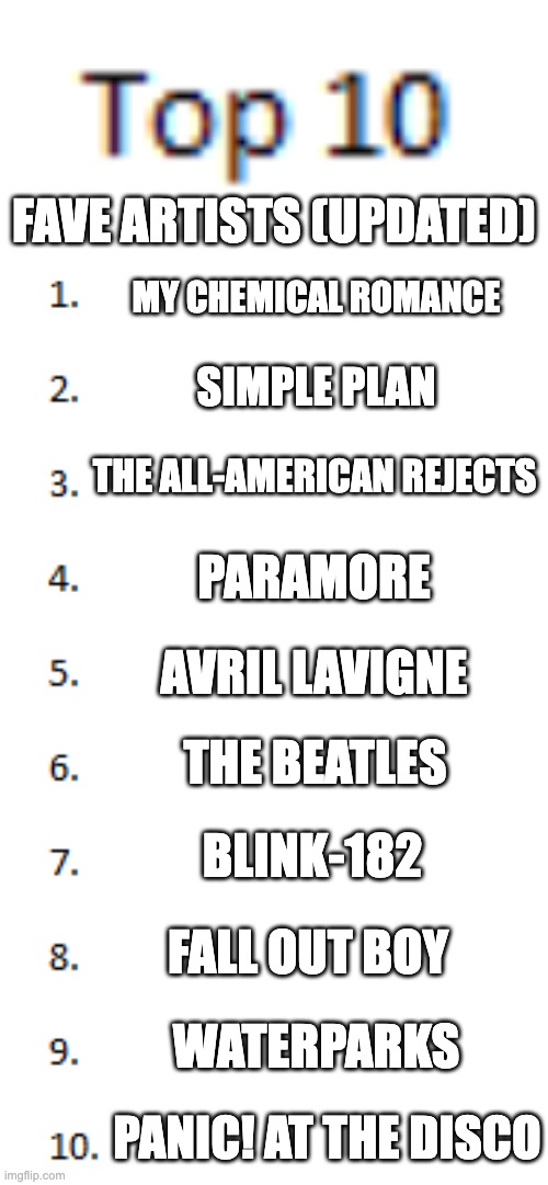 Top 10 List | FAVE ARTISTS (UPDATED); MY CHEMICAL ROMANCE; SIMPLE PLAN; THE ALL-AMERICAN REJECTS; PARAMORE; AVRIL LAVIGNE; THE BEATLES; BLINK-182; FALL OUT BOY; WATERPARKS; PANIC! AT THE DISCO | image tagged in top 10 list | made w/ Imgflip meme maker