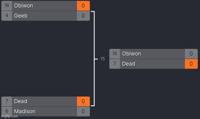 and dead wins! someone dm them | made w/ Imgflip meme maker
