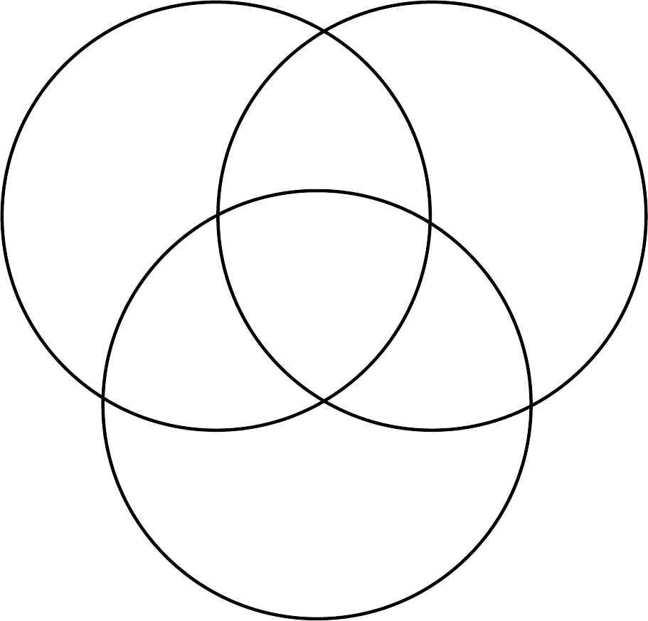 High Quality Venn diagram triple circle JPP Blank Meme Template