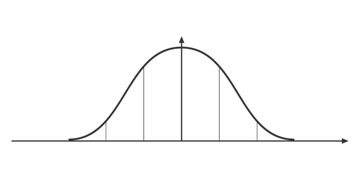 High Quality Blank Bell Curve Blank Meme Template