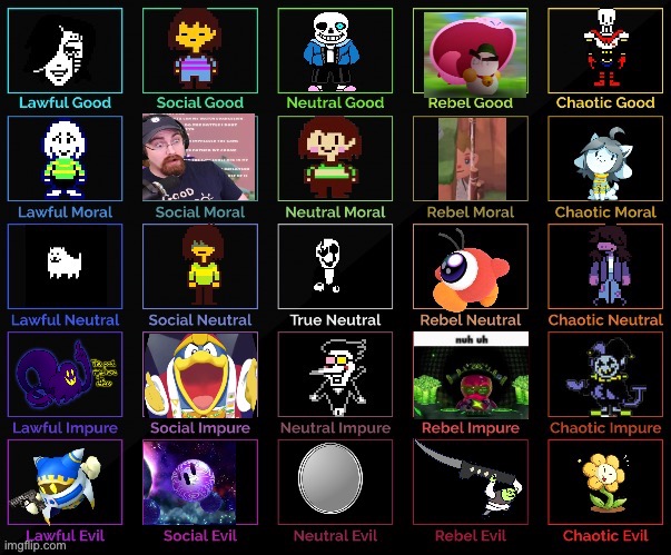 Updated alignment chart | image tagged in failboat,kirby,splatoon,undertale,deltarune | made w/ Imgflip meme maker